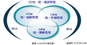 藍(lán)盾信息安全 IT消費(fèi)化時(shí)代的網(wǎng)絡(luò)與信息安全軟件開發(fā)