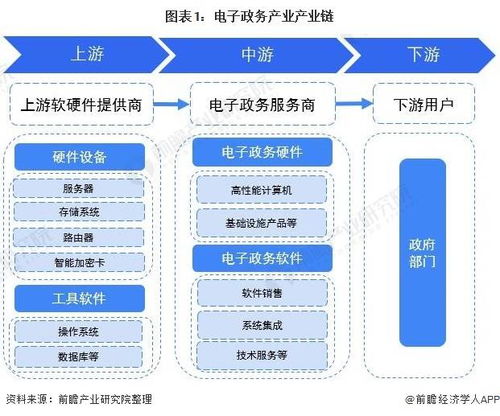 電子政務(wù)網(wǎng)絡(luò)安全產(chǎn)業(yè)鏈全景梳理與區(qū)域熱力地圖